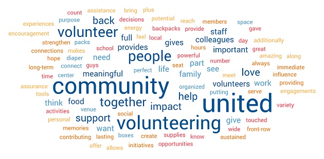 UWGMWC Graphic Volunteer Word Cloud